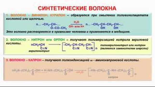Строение волокна